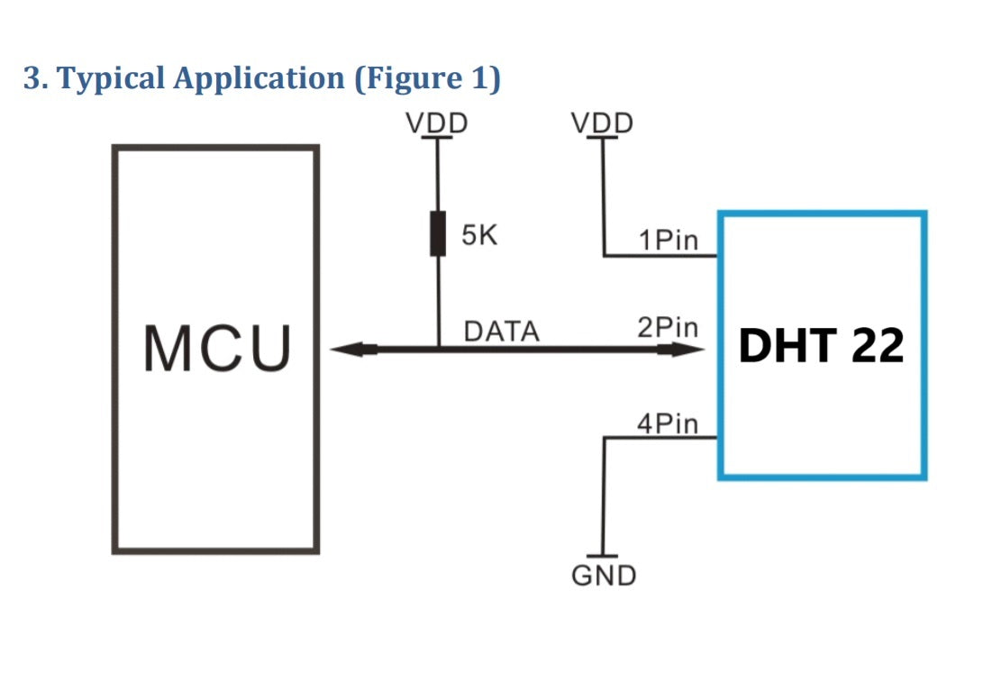 DHT22 Digital Temperature and Humidity Sensor (AM2302) Module