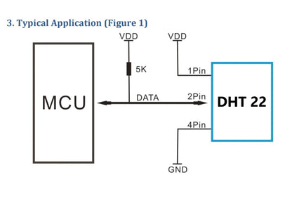 DHT22 Digital Temperature and Humidity Sensor (AM2302) Module