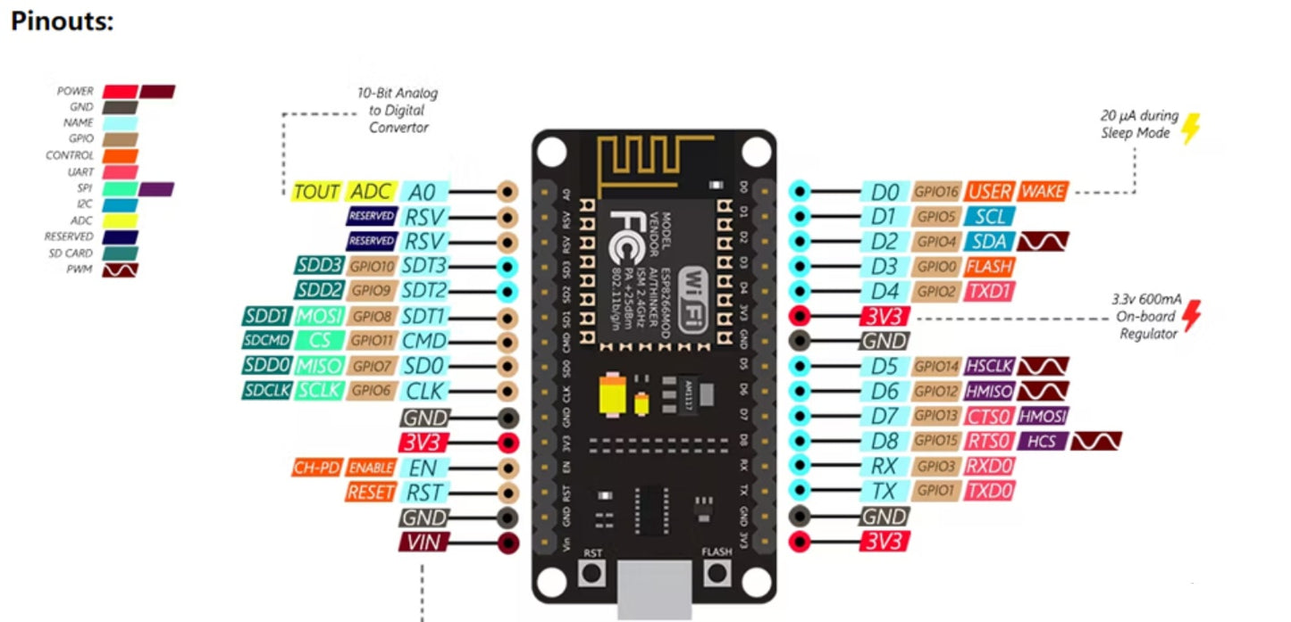 ESP8266 CH340 NodeMCU Wi-Fi Development Board
