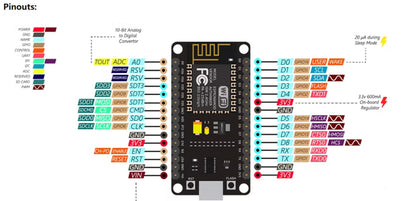 ESP8266 CH340 NodeMCU Wi-Fi Development Board